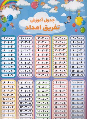 پوستر جدول تفریق اعداد 50*70