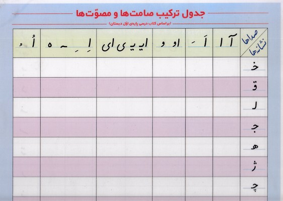 لمینت جدول ترکیب صامت ها و مصوت ها